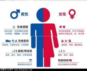 供卵代孕安全吗